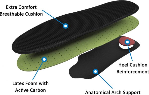 Absolute Orthotic Insole